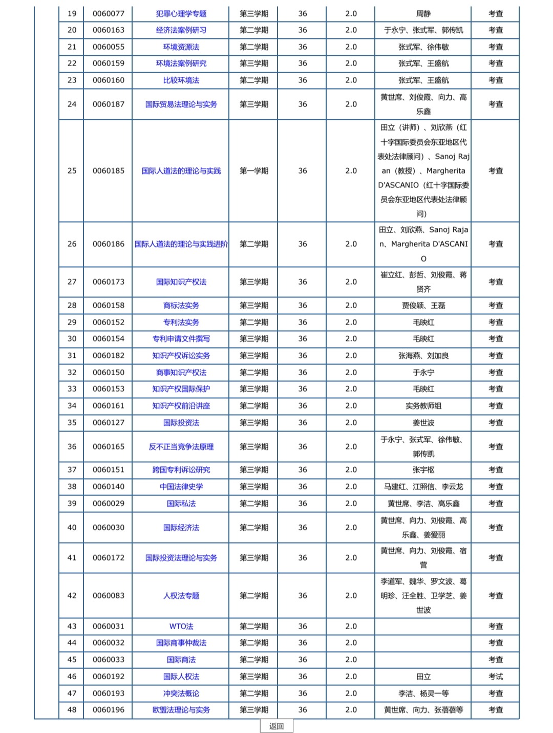 伟德源自英国始于1946